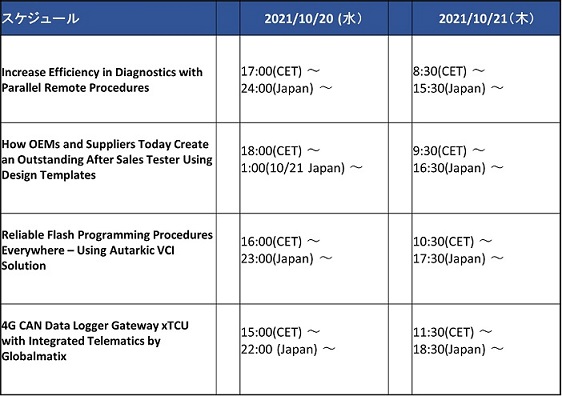 Program List