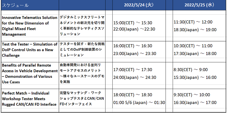 Softing Convention Timetable May2022