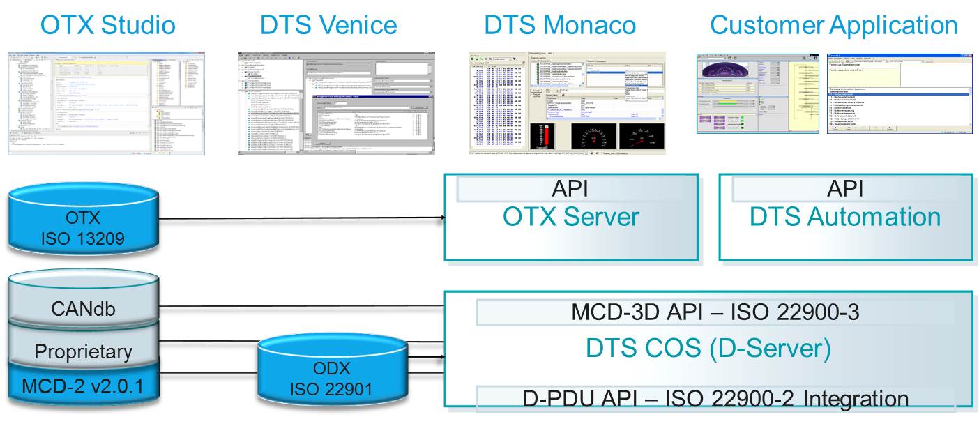 DTS8i\}