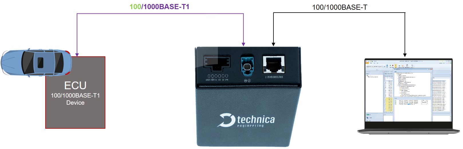 100/1000Base-T1 MediaConverter H-MTD | GAILOGIC - ガイ 100/1000Base-T1 MediaConverter H-MTD | GAILOGIC - ガイ