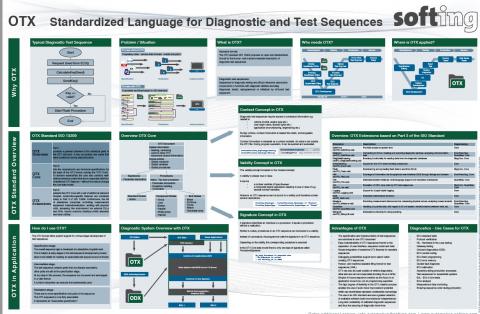 データ記述/ECU診断テストシーケンス OTX | GAILOGIC - ガイロジック